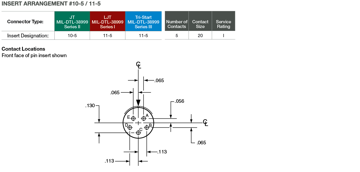 BENTL TRANSFER Jamie Lynn Mサイズ MIL-DTL-38999 - Product Range | FC Lane Electronics